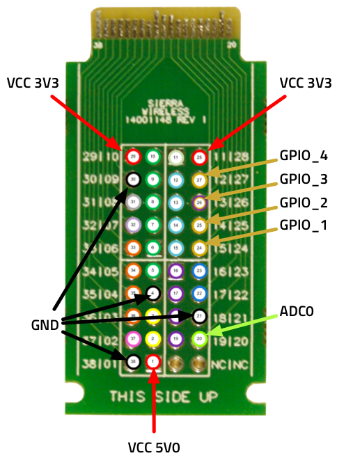 MangOH Red IoT Expansion on Octave