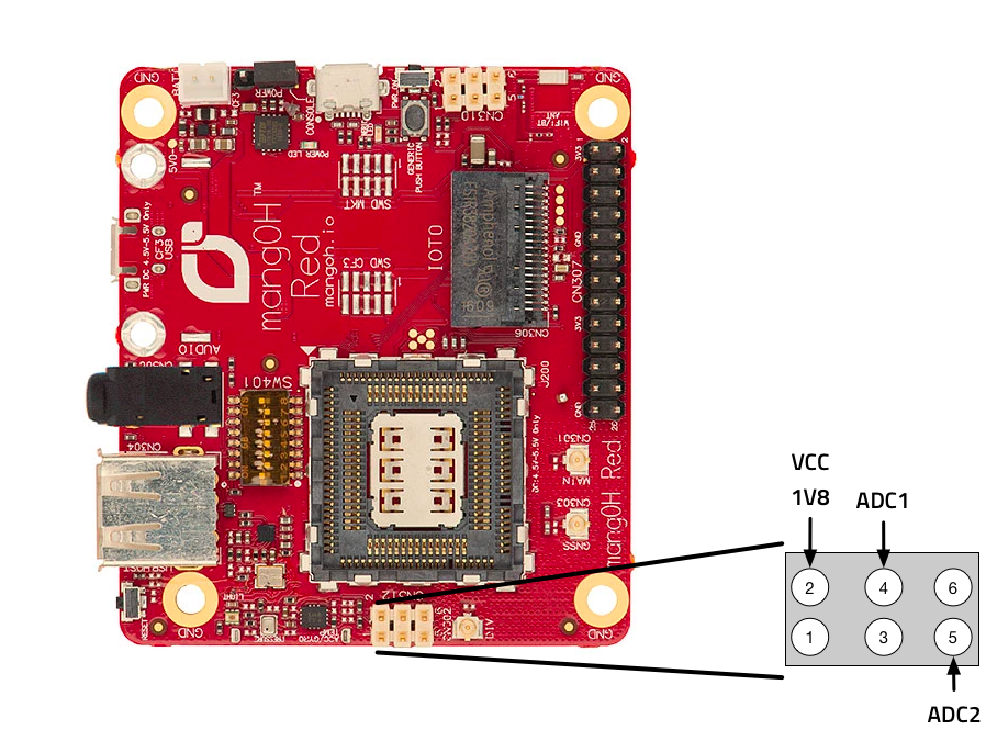 MangOH Red Low Power IO on Octave